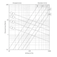 RENSON ACOUDEC flexibilis hangcsillapító 125mm-0,5m