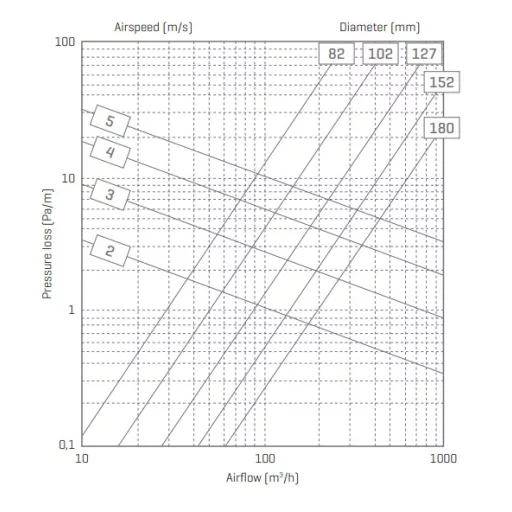 RENSON ACOUDEC flexibilis hangcsillapító 160mm-0,5m