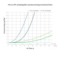 Műanyag szelepfogadó szigetelt 2x75/125mm