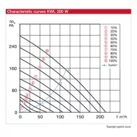 Helios KWL 200 W R központi hővisszanyerős készülék