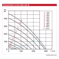   Helios KWL 300 W ET L Entalpiás központi hővisszanyerős készülék