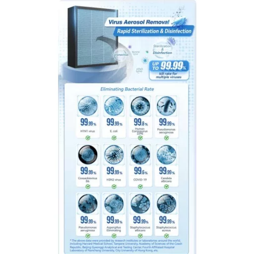 HOLTOP/AIRWOODS AV-HTPF90 központi hővisszanyerős szellőztető beépített hűtő-fűtő funkcióval, entalpia hőcserélővel, LCD-s vezérléssel, WiFi-vel