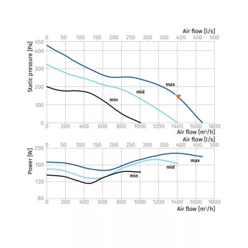BLAUBERG ISO-PRIMO 200 ipari csőventilátor