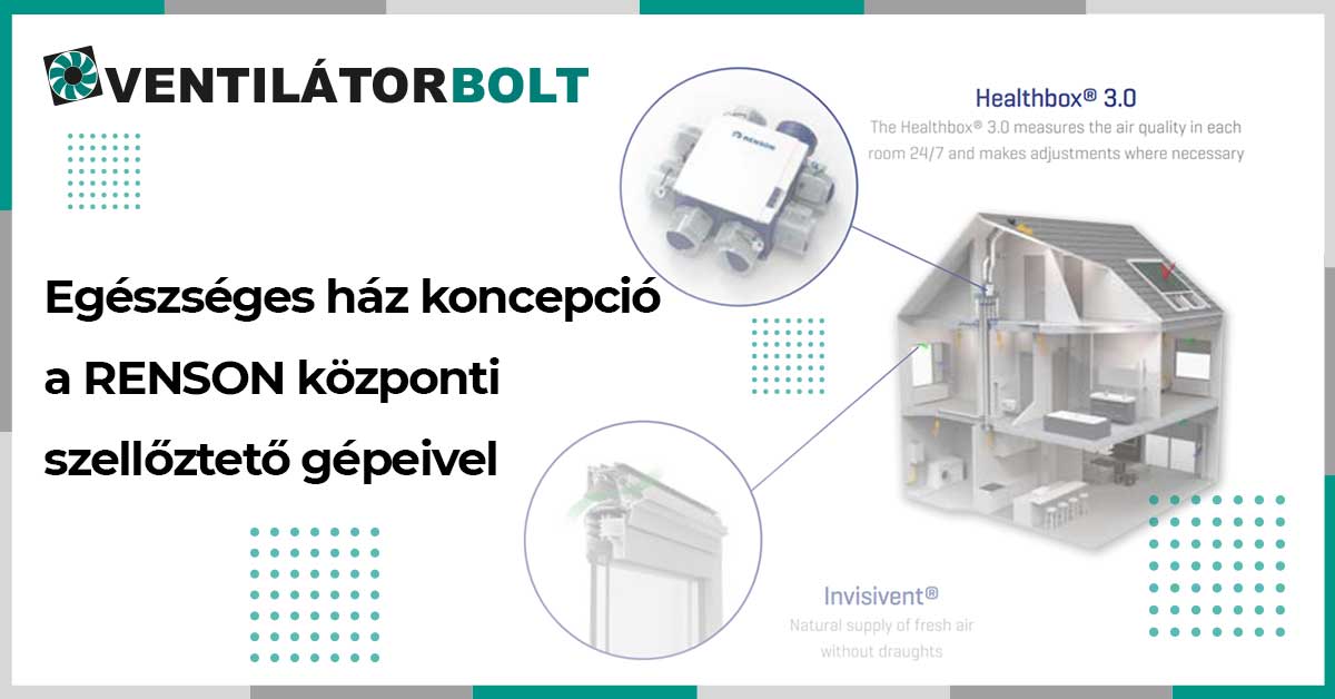 Egészséges ház koncepció RENSON központi szellőztető gépekkel