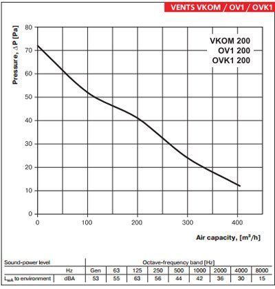 APFV-ov1-200-ipari-axial-ventilator-legszallitas.jpg