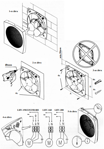 CATA nagy teljesítményű axiál ventilátor telepítés oldalfalra