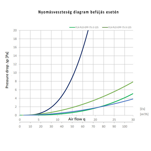 EPP-szelepfogado-befujas-eseten.jpg