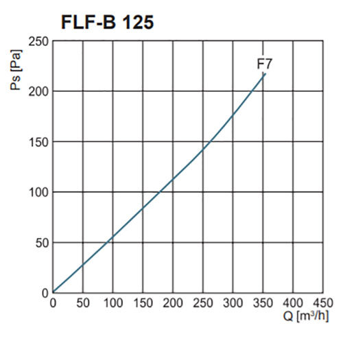 FLF-B-zsakos-szuro-F7-es-szurovel-nyomasveszteseg-125.jpg
