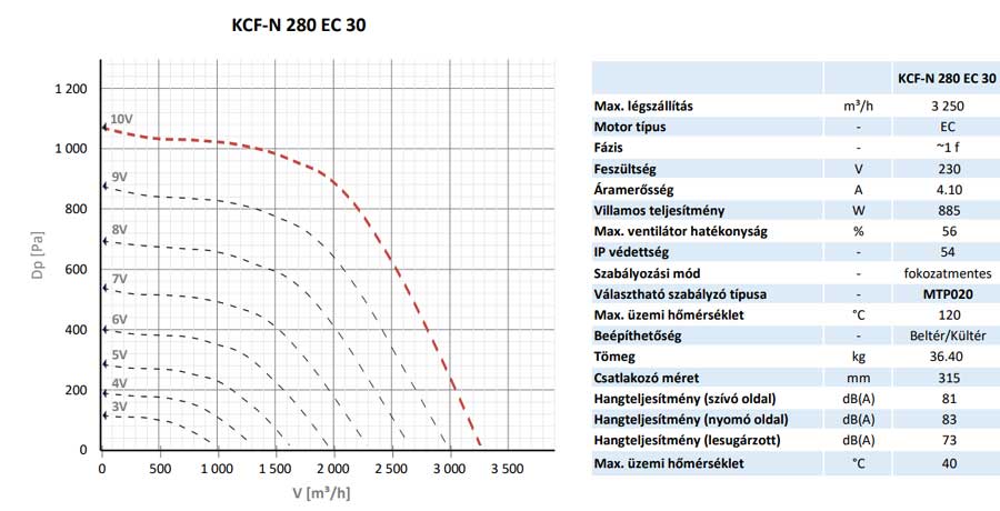 KCF-N-280-EC-30-muszaki-adatok.jpg