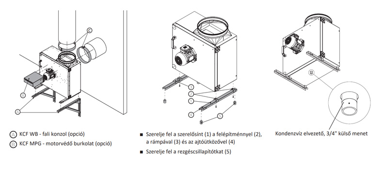 Konyhai elszívó ventilátor EC-motorral KCF-N EC beépítése