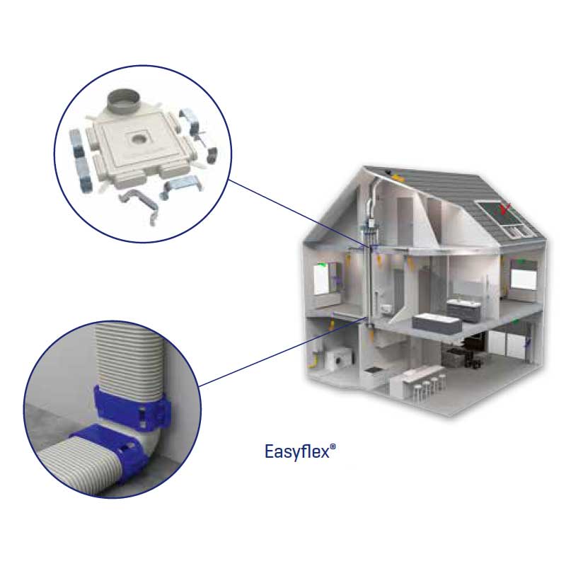 RENSON Easyflex légcsatorna