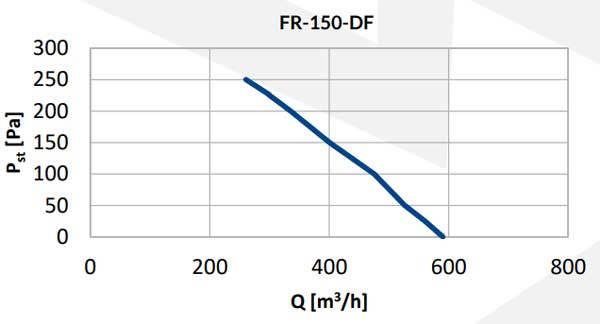 Reventon-DF-150.jpg