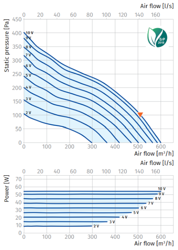 blauberg_turbo_ec_motoros_ipari_csoventilator_150_160_jellemgorbe.png