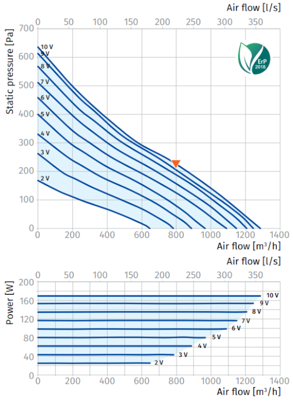 blauberg_turbo_ec_motoros_ipari_csoventilator_250_jellemgorbe.png