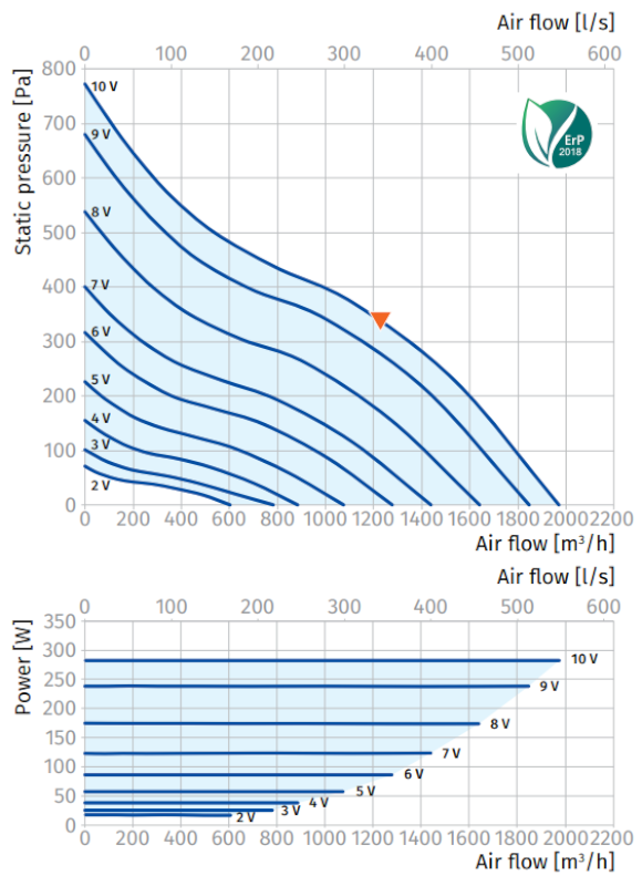 blauberg_turbo_ec_motoros_ipari_csoventilator_315_jellemgorbe.png