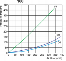 flf-a-100.png