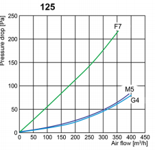 flf-a-125.png