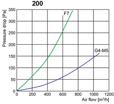 flf-a-200.png