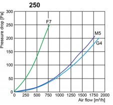 flf-a-250.png
