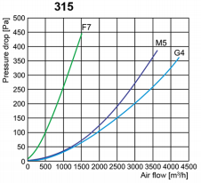 flf-a-315.png