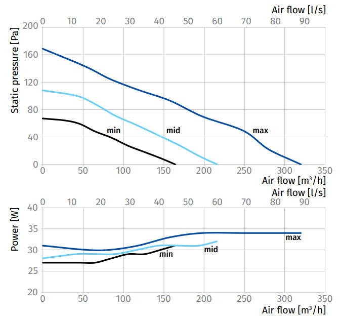 inwave-100-125-nyomas-diagram.jpg