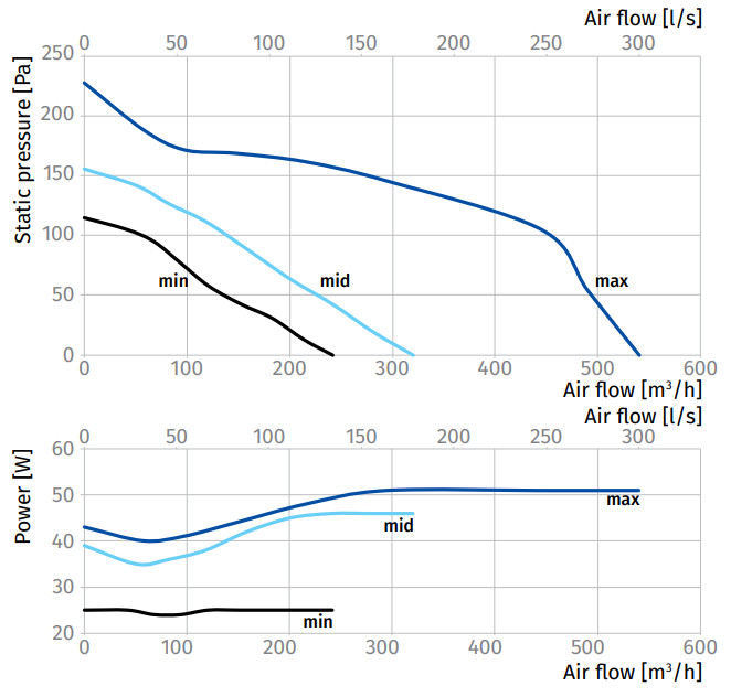 inwave-150-160-nyomas-diagram.jpg