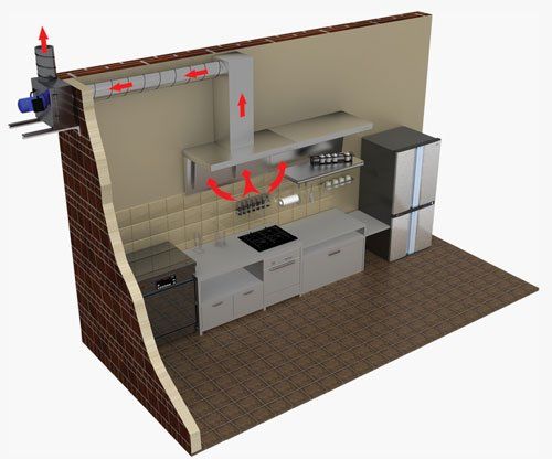 Konyhai elszívó ventilátor beépítése