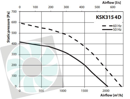 ksk3154D-ipari-konyhai-ventilator-legszallitas.jpg