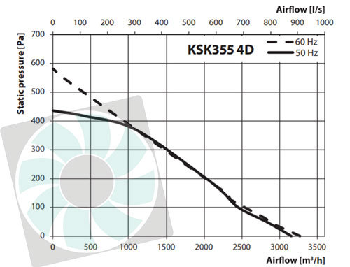ksk3554D-ipari-konyhai-ventilator-legszallitas.jpg