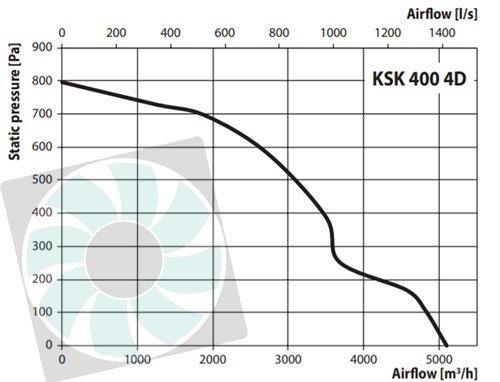 ksk4004D-ipari-konyhai-ventilator-legszallitas.jpg