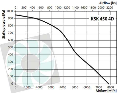 ksk4504D-ipari-konyhai-ventilator-legszallitas.jpg