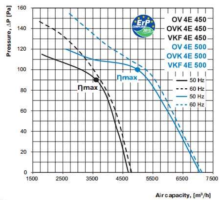 ov-ovk-vkf-450.jpg