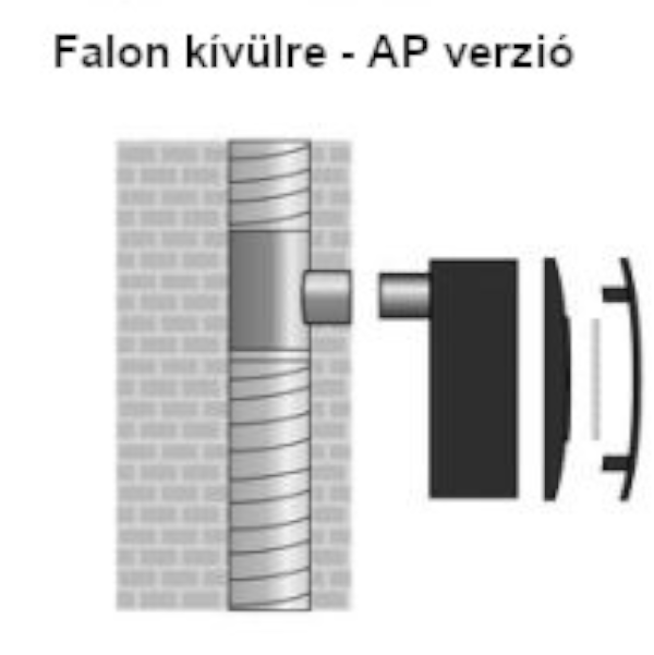 red_ring_KN2AP60_beszereles_falon_kivulre.png