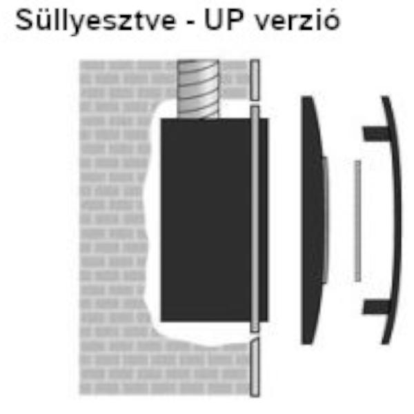 red_ring_KN2UP60_beszereles_sullyesztve.png