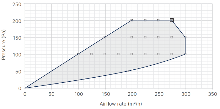 renson_flux_flat_hovisszanyeros_szellozteto_gep_275_legszallitasi_diagram.png