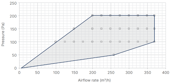 renson_flux_flat_hovisszanyeros_szellozteto_gep_370_legszallitasi_diagram.png