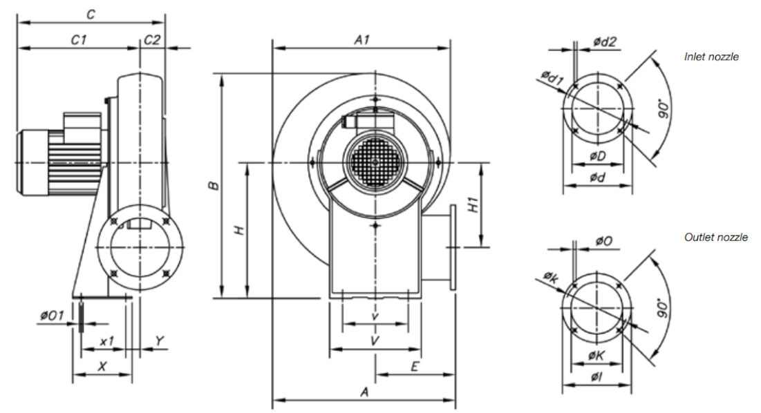Sodeca CMAT ipari centrifugális ventilátor 324-528 méretek