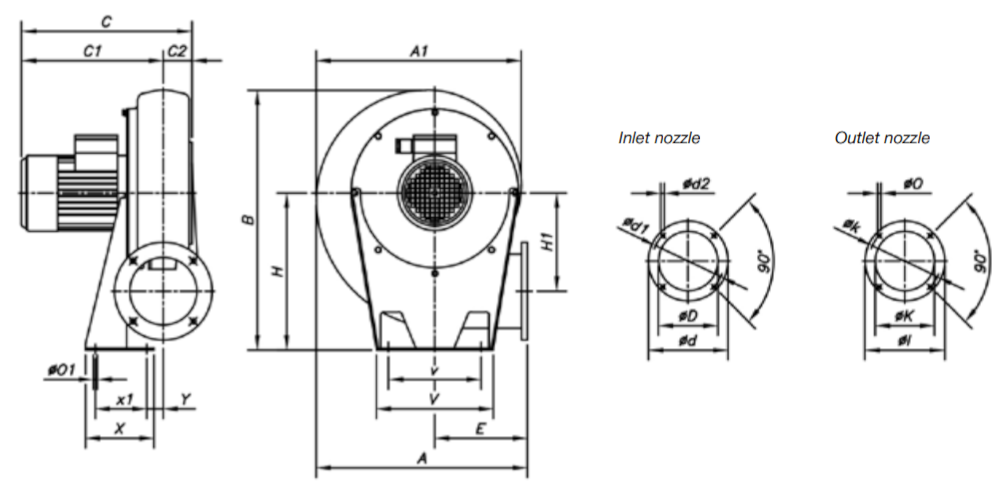Sodeca CMAT ipari centrifugális ventilátor 531 méretek