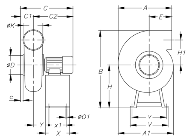 Sodeca CPV/EC ipari centrifugális ventilátor méretek