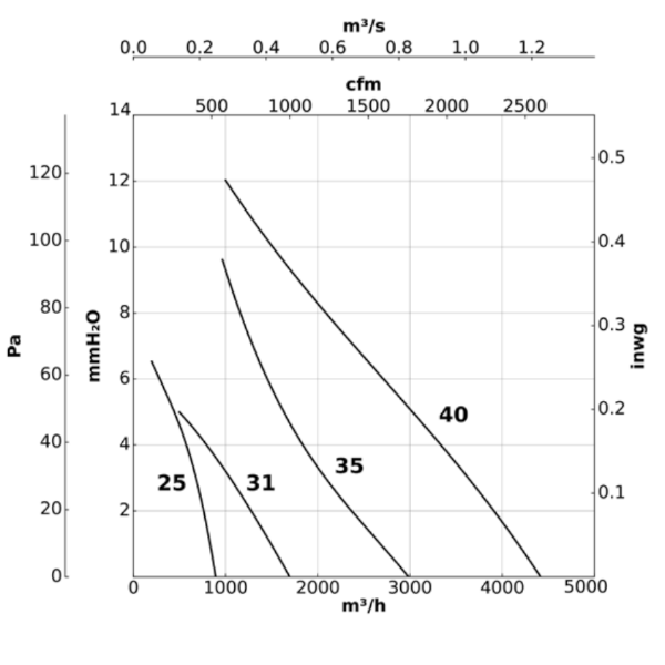 sodeca_hcdf_ex_db_robbanasbiztos_ipari_axialis_ventilator_diagram_1.png
