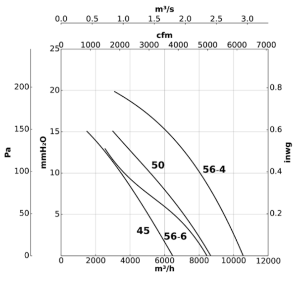 sodeca_hcdf_ex_db_robbanasbiztos_ipari_axialis_ventilator_diagram_2.png
