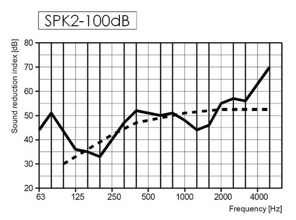 spk2-100-fali-legbevezeto-zajcsillapitasa.jpg