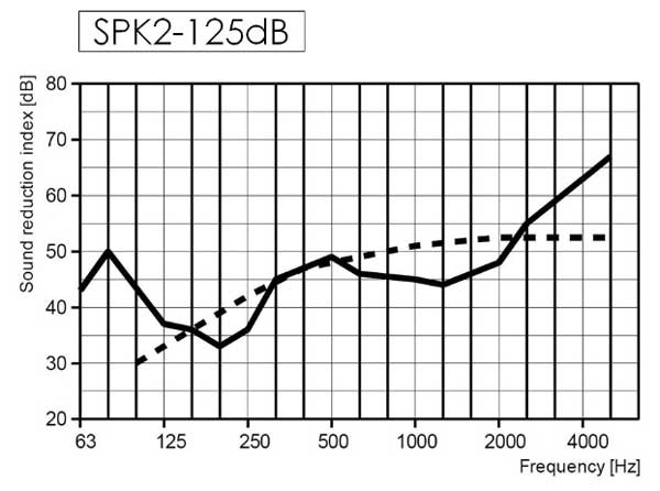 spk2-125-fali-legbevezeto-zajcsillapitasa.jpg
