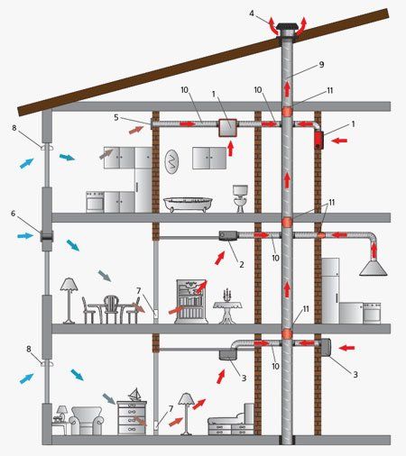SVN centrifugális szellőző ventilátor beépítése