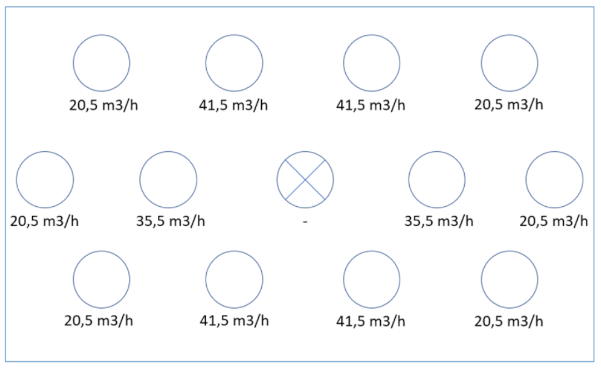 szigetelt_osztodoboz_vizszintes_kivezetessel_12xNA75_pelda_a_legaramlas_eloszlasara.png