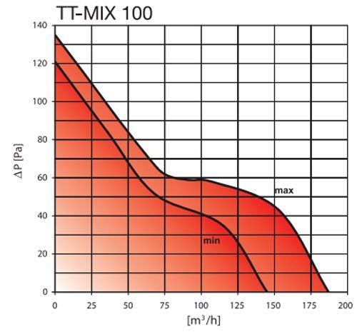 tt-mix100-legszallitas.jpg