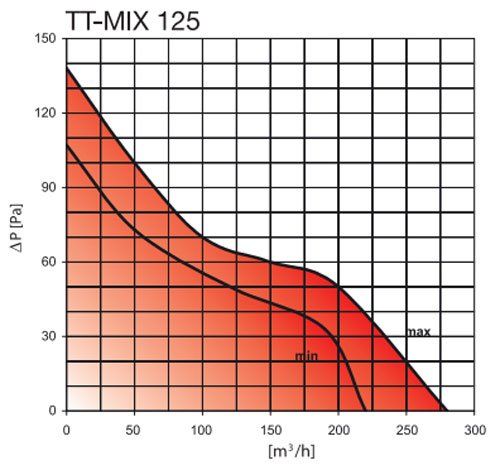 tt-mix125-legszallitas.jpg