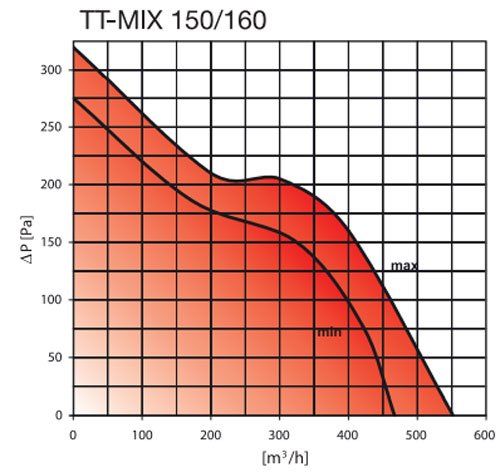tt-mix150160-legszallitas.jpg
