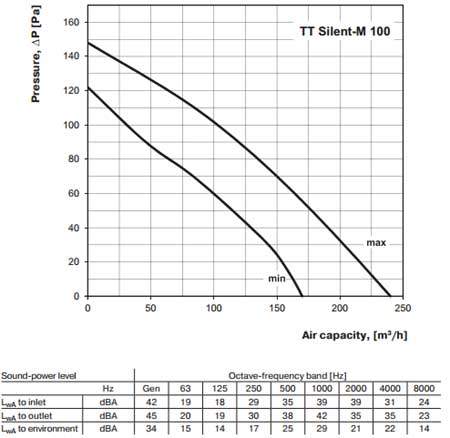 tt-silent-m-100.jpg