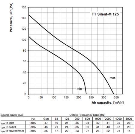 tt-silent-m-125.jpg